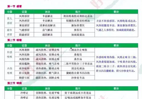 成人中医口诀大全视频播放,揭秘成人养生智慧
